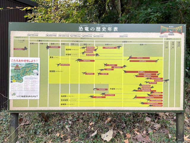 ディノアドベンチャー名古屋のゴール地点にある年表の写真